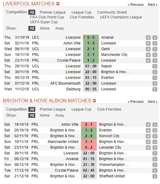 soi-keo-ca-cuoc-mien-phi-ngay-30-11-liverpool-vs-brighton-hove-albion-giu-vung-khoang-cach-4