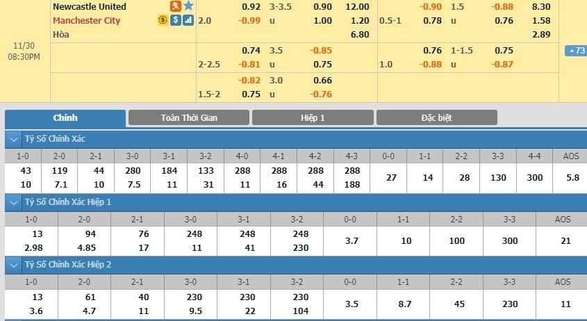 soi-keo-ca-cuoc-mien-phi-ngay-30-11-newcastle-united-vs-manchester-city-giai-doan-tang-toc-3