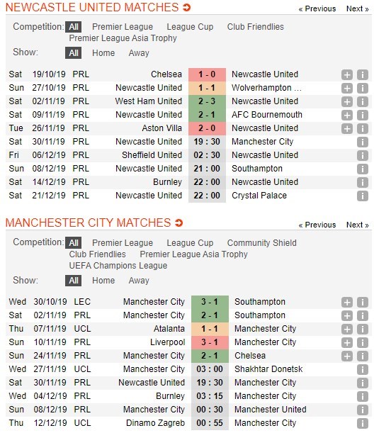 soi-keo-ca-cuoc-mien-phi-ngay-30-11-newcastle-united-vs-manchester-city-giai-doan-tang-toc-4