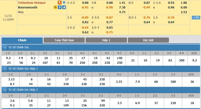 soi-keo-ca-cuoc-mien-phi-ngay-30-11-tottenham-vs-bournemouth-tro-lai-cuoc-dua-3