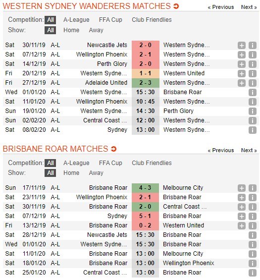 soi-keo-ca-cuoc-mien-phi-ngay-01-01-western-sydney-vs-brisbane-roar-fc-mua-giai-kho-khan-4