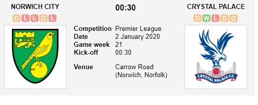 soi-keo-ca-cuoc-mien-phi-ngay-02-01-norwich-vs-crystal-palace-chim-sau-duoi-day