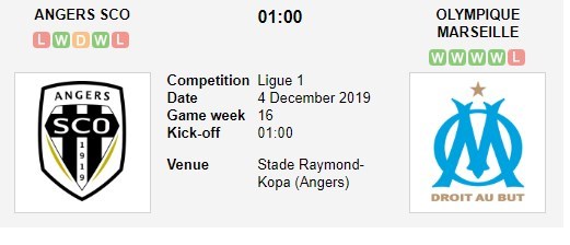 soi-keo-ca-cuoc-mien-phi-ngay-04-12-angers-vs-marseille-hien-tuong-nguy-hiem