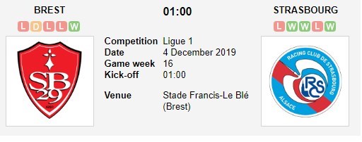 soi-keo-ca-cuoc-mien-phi-ngay-04-12-stade-brestois-29-vs-strasbourg-tinh-canh-ngat-ngheo