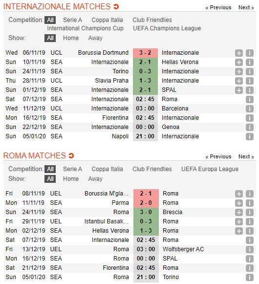 soi-keo-ca-cuoc-mien-phi-ngay-07-12-inter-vs-as-roma-tran-cau-tam-diem-6