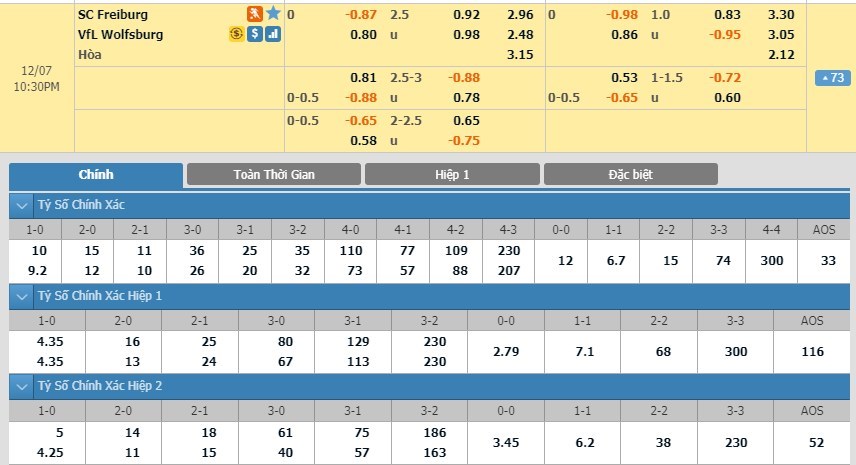 soi-keo-ca-cuoc-mien-phi-ngay-07-12-sc-freiburg-vs-vfl-wolfsburg-khac-biet-nho-nhoi-3