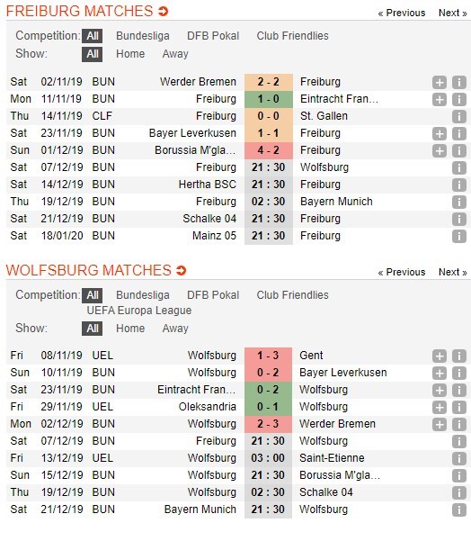 soi-keo-ca-cuoc-mien-phi-ngay-07-12-sc-freiburg-vs-vfl-wolfsburg-khac-biet-nho-nhoi-4