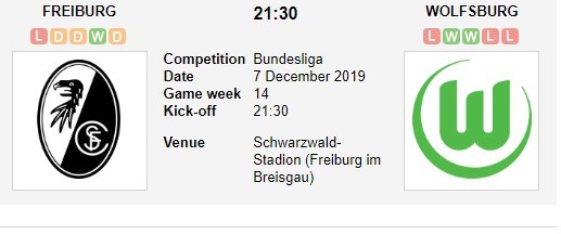 soi-keo-ca-cuoc-mien-phi-ngay-07-12-sc-freiburg-vs-vfl-wolfsburg-khac-biet-nho-nhoi