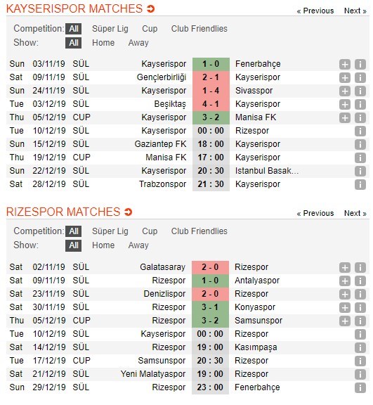 soi-keo-ca-cuoc-mien-phi-ngay-10-12-kayserispor-vs-çaykur-rizespor-ruot-duoi-4