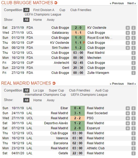 soi-keo-ca-cuoc-mien-phi-ngay-12-12-club-brugge-vs-real-madrid-tran-cau-thu-tuc-4