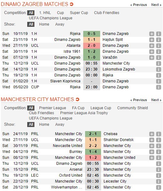 soi-keo-ca-cuoc-mien-phi-ngay-12-12-dinamo-zagreb-vs-manchester-city-tao-ra-bat-ngo-4