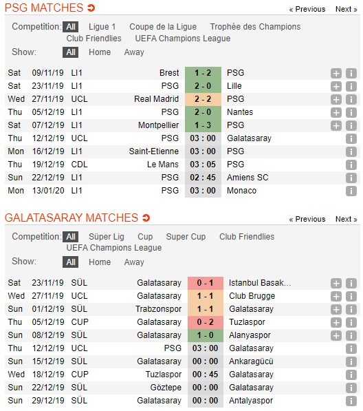 soi-keo-ca-cuoc-mien-phi-ngay-12-12-paris-saint-germain-vs-galatasaray-cong-hien-4