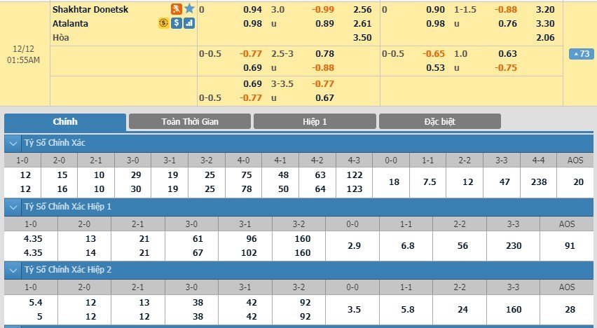 soi-keo-ca-cuoc-mien-phi-ngay-12-12-shakhtar-donetsk-vs-atalanta-kinh-nghiem-phat-huy-3