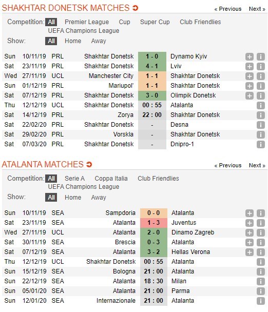 soi-keo-ca-cuoc-mien-phi-ngay-12-12-shakhtar-donetsk-vs-atalanta-kinh-nghiem-phat-huy-4