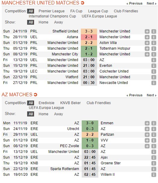 soi-keo-ca-cuoc-mien-phi-ngay-13-12-manchester-united-vs-az-alkmaar-khong-can-hao-suc-4