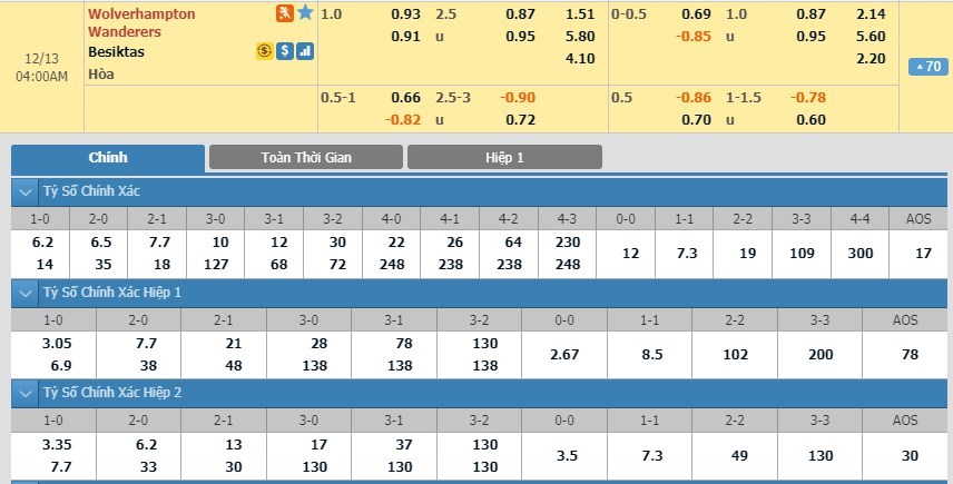 soi-keo-ca-cuoc-mien-phi-ngay-13-12-wolves-vs-besiktas-de-dang-buong-xuoi-3