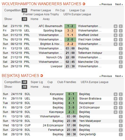 soi-keo-ca-cuoc-mien-phi-ngay-13-12-wolves-vs-besiktas-de-dang-buong-xuoi-4