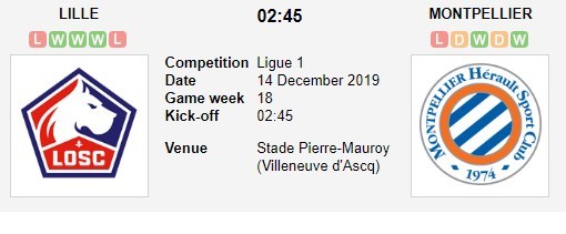 soi-keo-ca-cuoc-mien-phi-ngay-14-12-lille-vs-montpellier-khong-the-uong-phi