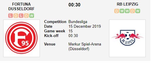 soi-keo-ca-cuoc-mien-phi-ngay-14-12-Fortuna Dusseldorf-vs-RB Leipzig-con-mua-ban-thang