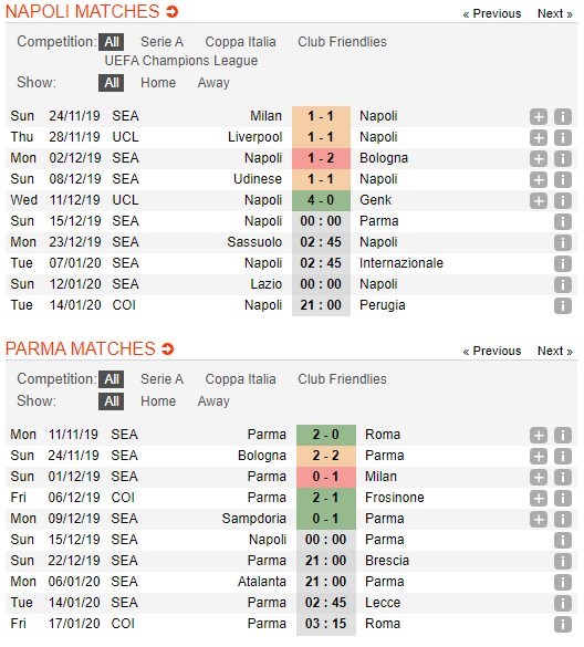 soi-keo-ca-cuoc-mien-phi-ngay-14-12-Napoli-vs-Parma-con-mua-ban-thang-4