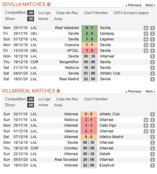 soi-keo-ca-cuoc-mien-phi-ngay-14-12-Sevilla-vs-Villarreal-con-mua-ban-thang-4