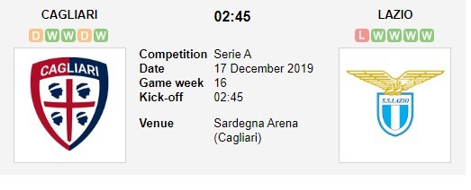 soi-keo-ca-cuoc-mien-phi-ngay-14-12-Cagliari-vs-Lazio-con-mua-ban-thang