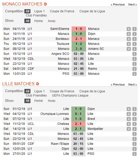 soi-keo-ca-cuoc-mien-phi-ngay-14-12-Monaco-vs-Lille-con-mua-ban-thang-4