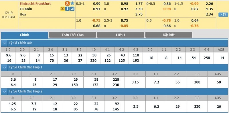 soi-keo-ca-cuoc-mien-phi-ngay-19-12-eintracht-frankfurt-vs-fc-koln-thiet-lap-trat-tu-3