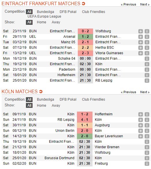 soi-keo-ca-cuoc-mien-phi-ngay-19-12-eintracht-frankfurt-vs-fc-koln-thiet-lap-trat-tu-4