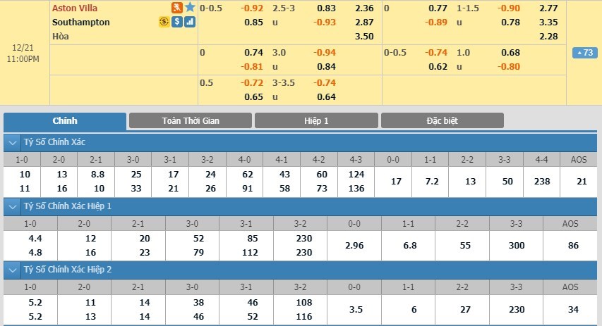 soi-keo-ca-cuoc-mien-phi-ngay-21-12-aston-villa-vs-southampton-tao-ra-khac-biet-3