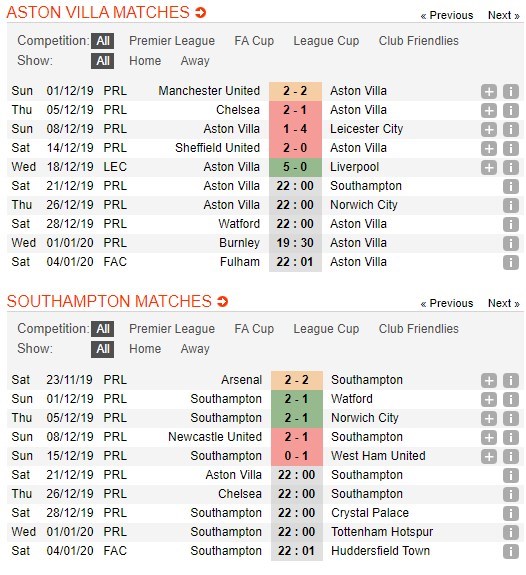 soi-keo-ca-cuoc-mien-phi-ngay-21-12-aston-villa-vs-southampton-tao-ra-khac-biet-4