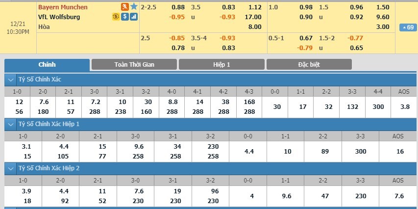 soi-keo-ca-cuoc-mien-phi-ngay-21-12-bayern-munich-vs-vfl-wolfsburg-ngoi-vuong-lung-lay-3