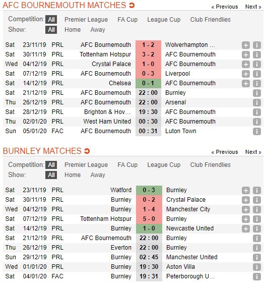 soi-keo-ca-cuoc-mien-phi-ngay-21-12-bournemouth-vs-burnley-su-trung-hop-4