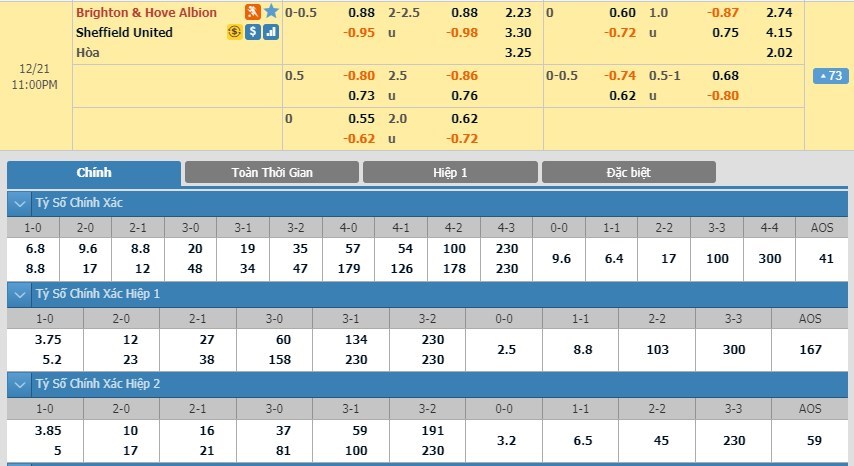 soi-keo-ca-cuoc-mien-phi-ngay-21-12-brighton-vs-sheffield-utd-tan-binh-cung-cap-3