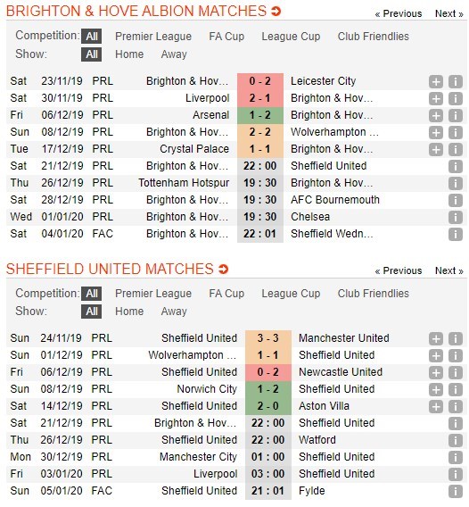 soi-keo-ca-cuoc-mien-phi-ngay-21-12-brighton-vs-sheffield-utd-tan-binh-cung-cap-4