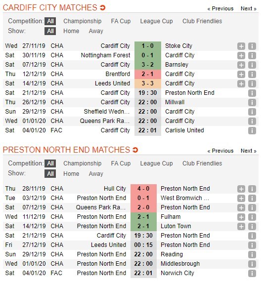 soi-keo-ca-cuoc-mien-phi-ngay-21-12-cardiff-vs-preston-giong-bao-phia-truoc-4