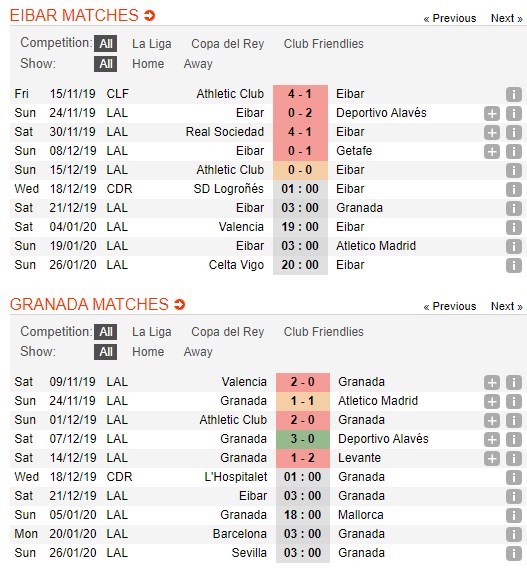 soi-keo-ca-cuoc-mien-phi-ngay-21-12-eibar-vs-granada-cai-thien-kip-thoi-4