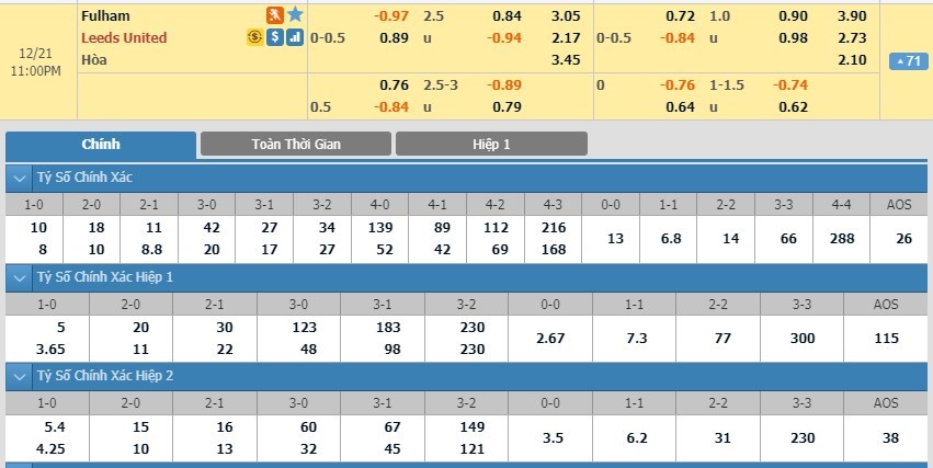 soi-keo-ca-cuoc-mien-phi-ngay-21-12-fulham-vs-leeds-united-tinh-canh-tro-treu-3