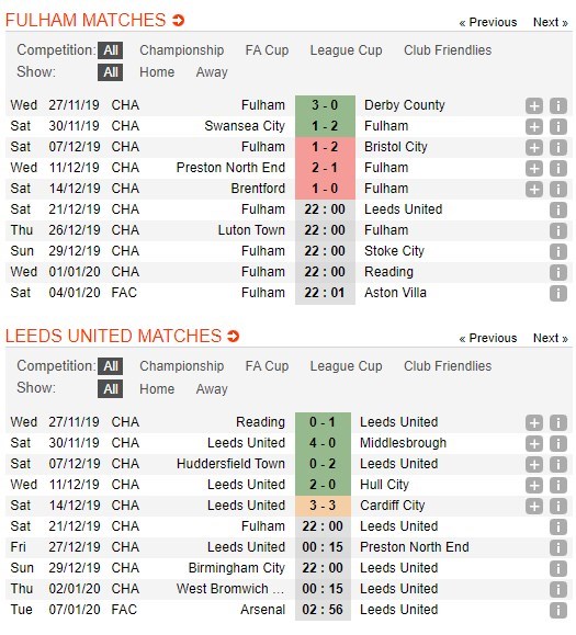 soi-keo-ca-cuoc-mien-phi-ngay-21-12-fulham-vs-leeds-united-tinh-canh-tro-treu-4