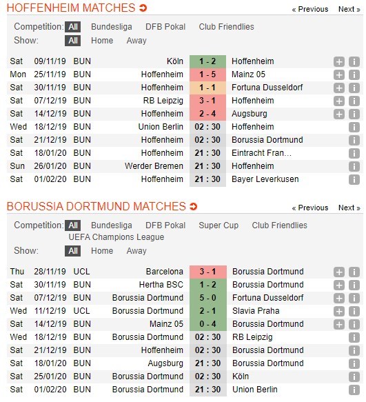 soi-keo-ca-cuoc-mien-phi-ngay-21-12-hoffenheim-vs-borussia-dortmund-thoi-diem-quyet-dinh-4