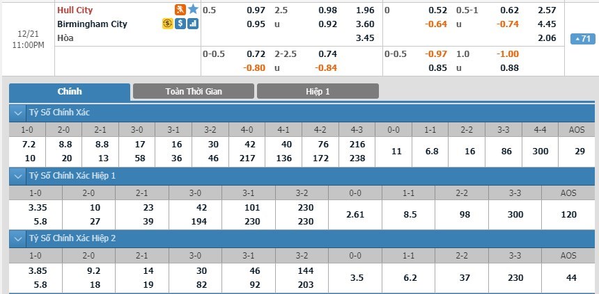 soi-keo-ca-cuoc-mien-phi-ngay-21-12-hull-city-vs-birmingham-nu-cuoi-cuoi-cung-3