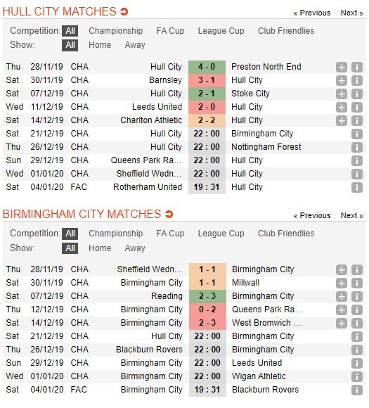 soi-keo-ca-cuoc-mien-phi-ngay-21-12-hull-city-vs-birmingham-nu-cuoi-cuoi-cung-4