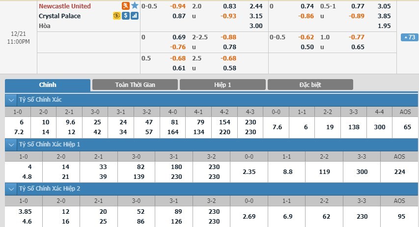 soi-keo-ca-cuoc-mien-phi-ngay-21-12-newcastle-vs-crystal-palace-co-diem-mang-ve-3