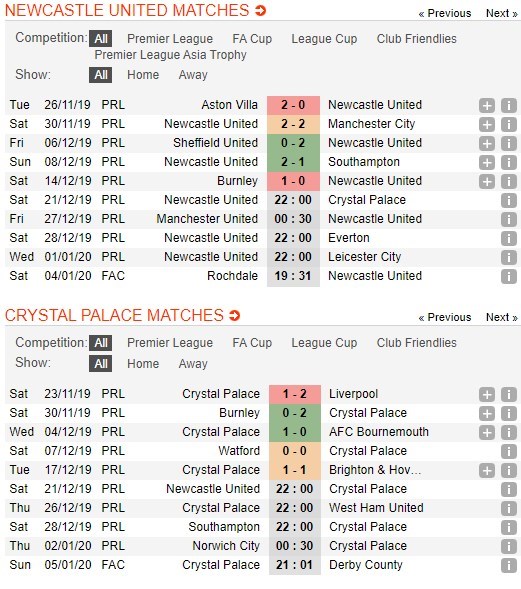 soi-keo-ca-cuoc-mien-phi-ngay-21-12-newcastle-vs-crystal-palace-co-diem-mang-ve-4