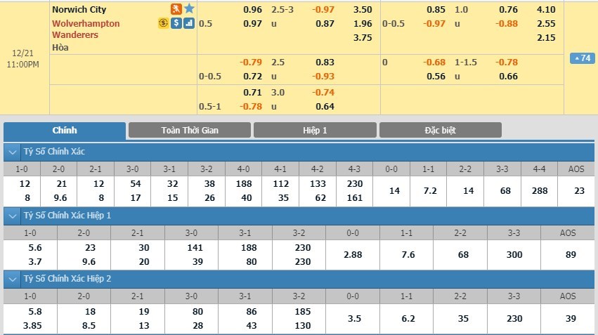 soi-keo-ca-cuoc-mien-phi-ngay-21-12-norwich-vs-wolves-con-duong-tam-toi-3