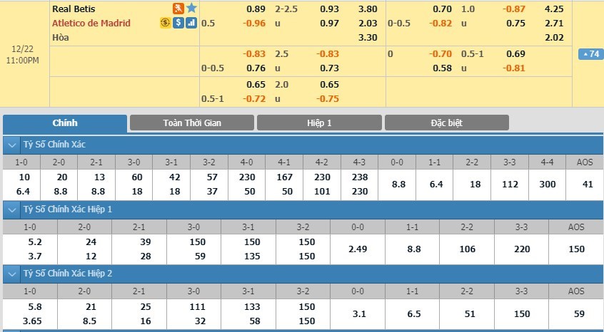 soi-keo-ca-cuoc-mien-phi-ngay-22-12-real-betis-vs-atletico-madrid-chu-nha-tu-tin-3