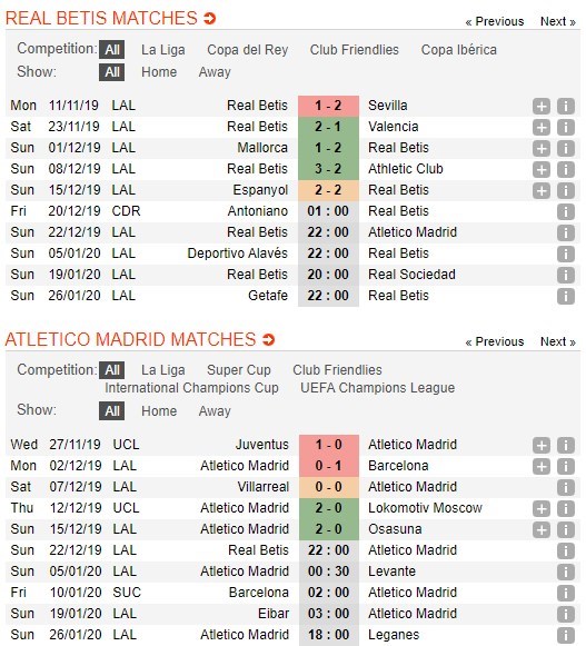 soi-keo-ca-cuoc-mien-phi-ngay-22-12-real-betis-vs-atletico-madrid-chu-nha-tu-tin-4