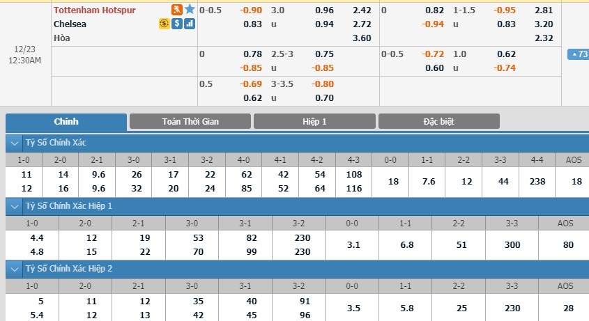 soi-keo-ca-cuoc-mien-phi-ngay-22-12-tottenham-vs-chelsea-cuoc-chien-nay-lua-3