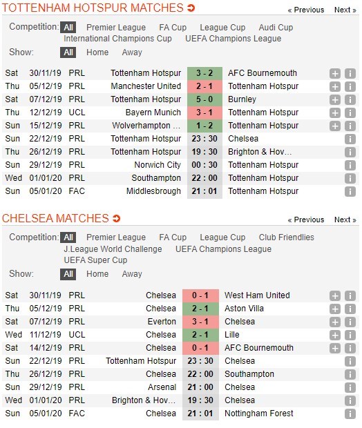 soi-keo-ca-cuoc-mien-phi-ngay-22-12-tottenham-vs-chelsea-cuoc-chien-nay-lua-4