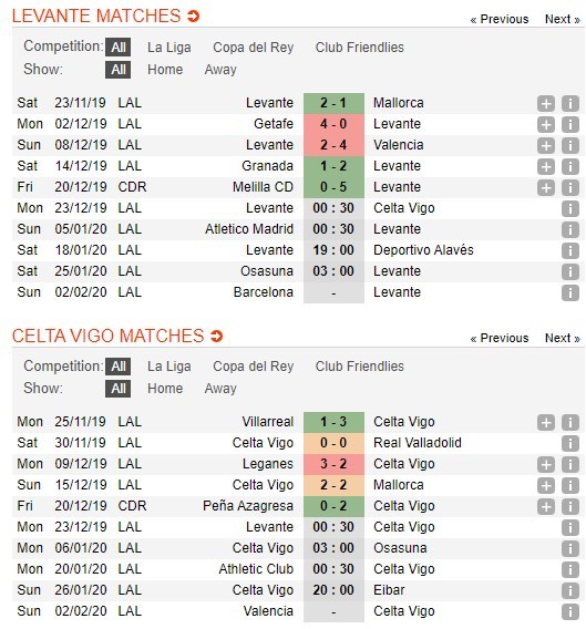 soi-keo-ca-cuoc-mien-phi-ngay-23-12-levante-vs-celta-vigo-tin-hieu-hoi-sinh-4